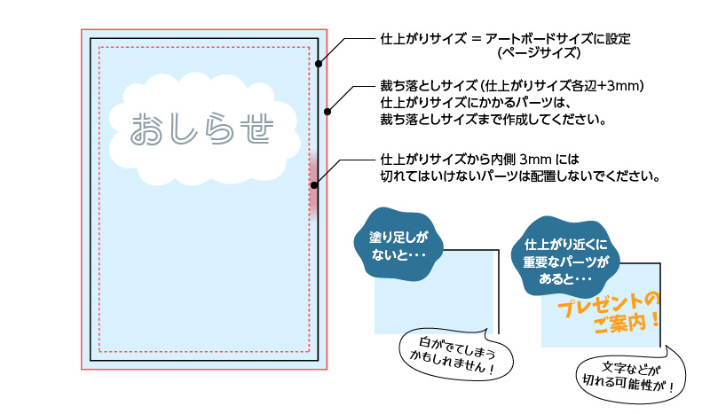 仕上がりサイズと裁ち落としサイズの解説。