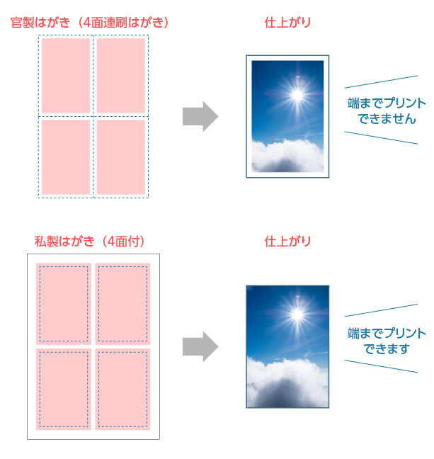 はがきの印刷について 株式会社立業社