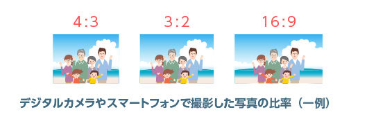 スマートフォンやデジタルカメラに多い写真比率