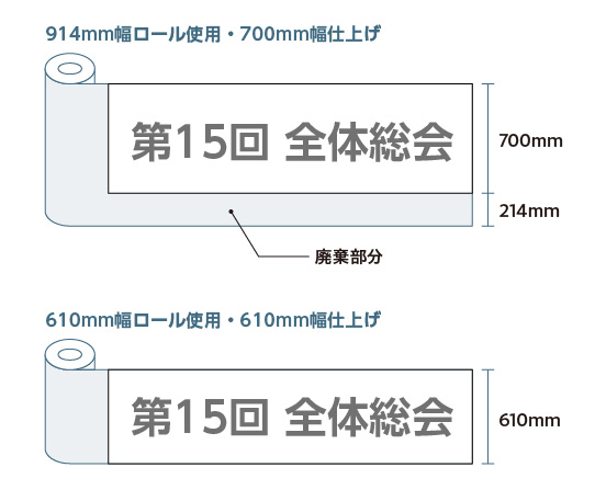 ロール紙の幅ぴったりサイズの仕上がりサイズにすると、無駄がなくなります。